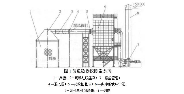 袋式除塵器在轉(zhuǎn)爐鋼包熱修作業(yè)煙塵治理 袋式除塵器在轉(zhuǎn)爐鋼包熱修作業(yè)煙塵治理