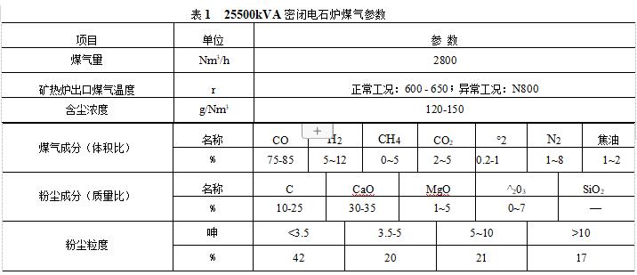 密閉電石爐煤氣參數 密閉電石爐煤氣參數