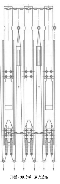布單行走式自動廂式壓濾機(jī)的特點(diǎn)及其工作原理（什么是布單行走式自動廂式壓濾機(jī)）