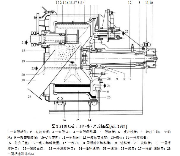 間歇卸料式離心機(jī)的作用 間歇卸料式離心機(jī)的作用