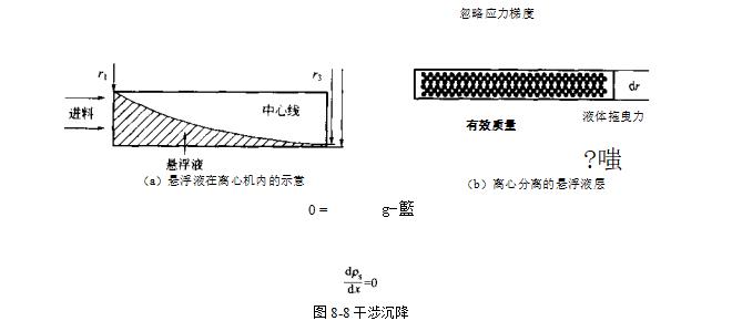 離心機的干涉沉降有什么作用？（離心機的干涉沉降的作用）