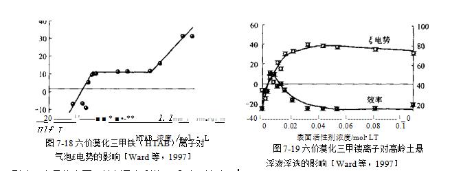 為了提高過濾效率有哪些措施？（提高過濾效率的措施）